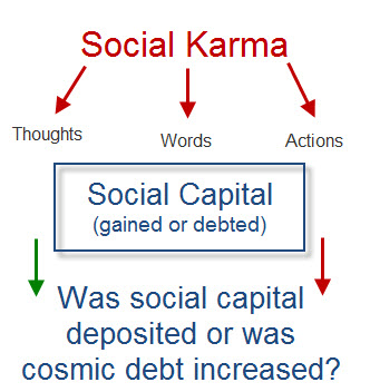 Social Karma